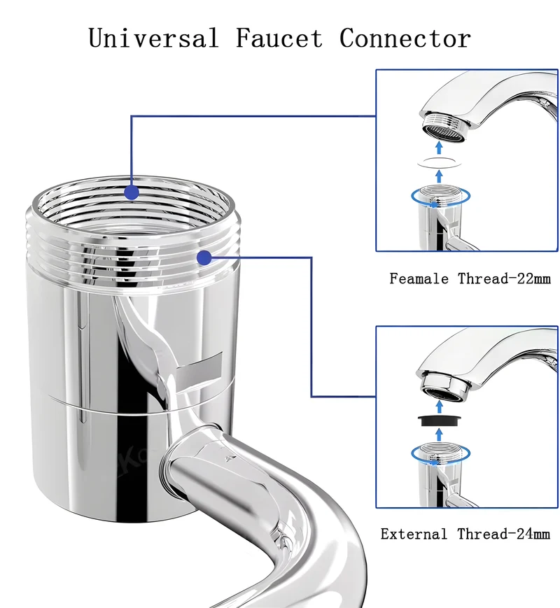 Rotating Faucet Extender