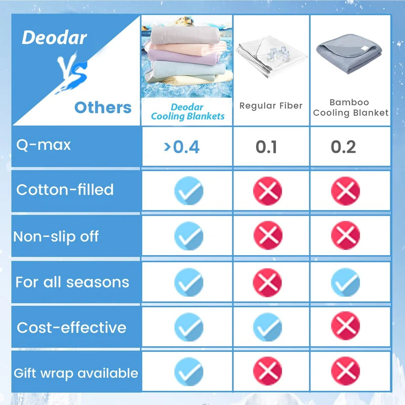 Cooling Blankets for Comfort and Summer
